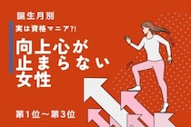 【誕生月別】「実は資格マニア」向上心が止まらない女性ランキング＜第１位～第３位＞