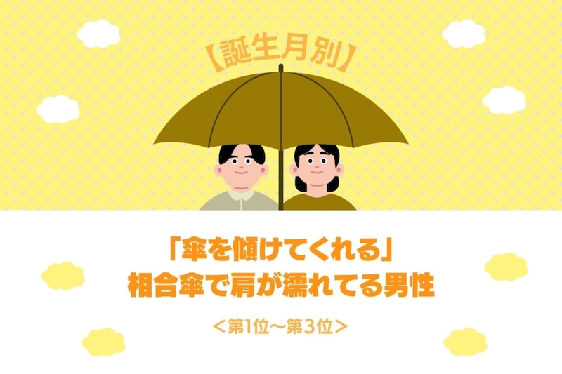 【誕生月別】「傘を傾けてくれる」相合傘で肩が濡れてる男性ランキング<第1位~第3位>