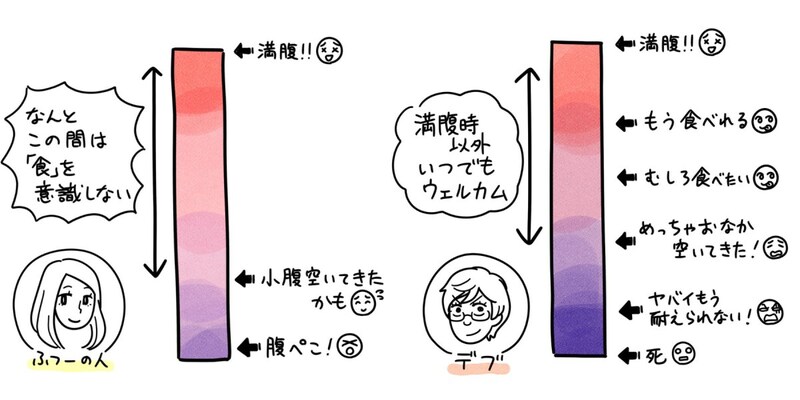 「フツーの人」と「デブ」の食意識の違いをイラストで可視化 あなたはどっち?