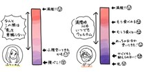「フツーの人」と「デブ」の食意識の違いをイラストで可視化　あなたはどっち？