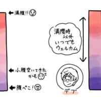 「フツーの人」と「デブ」の食意識の違いをイラストで可視化　あなたはどっち？