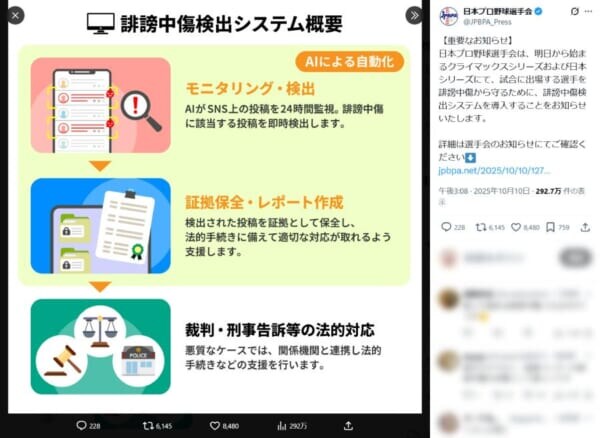 プロ野球選手会、AIによる誹謗中傷対策を強化　「Threat Matrix」導入を発表
