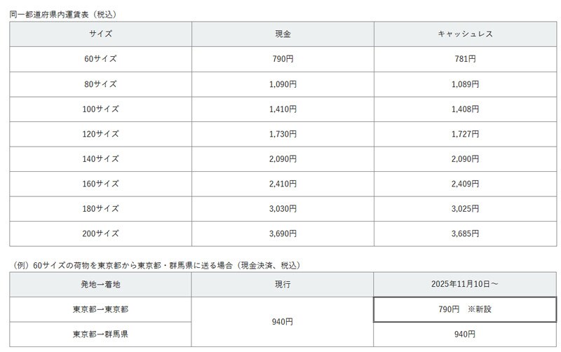 同一都道府県内運賃表（税込）