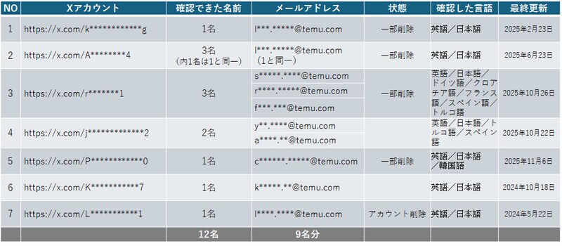 アカウントリスト（11月9日時点の状況）
