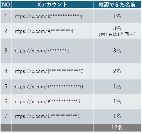 アカウントリスト