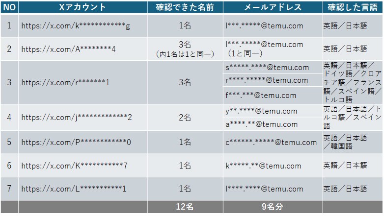 発見したアカウントリスト