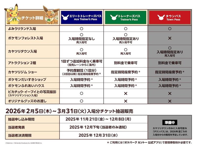 チケットについて