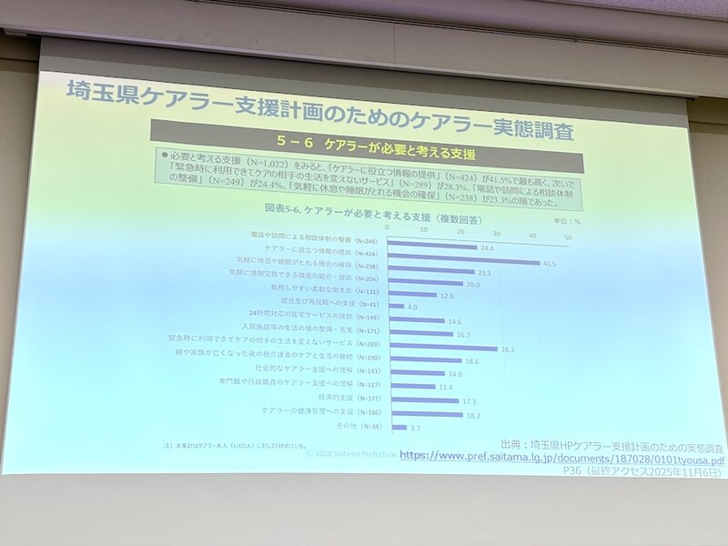 ケアラーの実態調査