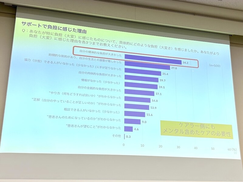 負担を感じた理由