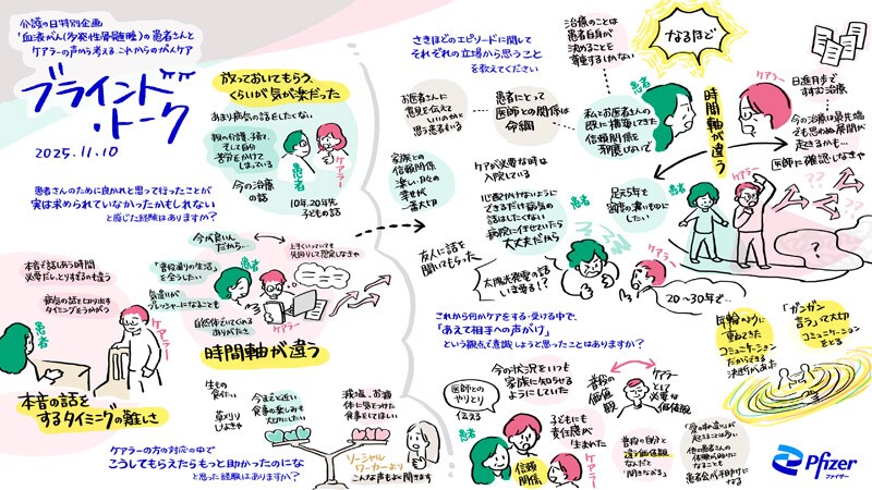 グラフィック・レコーディング