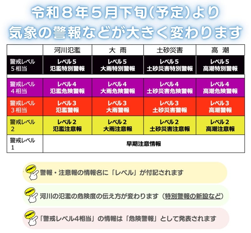 雨や洪水の警報が変わる　新・防災気象情報、警戒レベル表示で行動判断しやすく