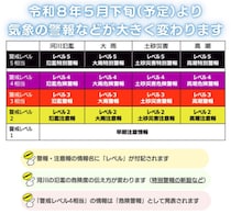 雨や洪水の警報が変わる　新・防災気象情報、警戒レベル表示で行動判断しやすく