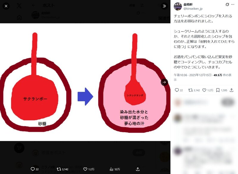 「シナシナランボ」から「夢心地の汁」が……？ 金精軒のチェリーボンボン解説図がゆるくてわかりやすい