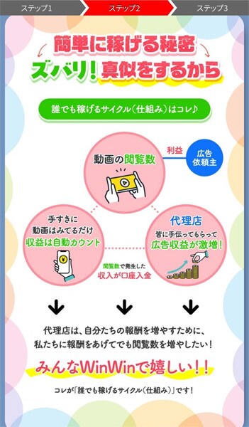 動画を視聴するだけ