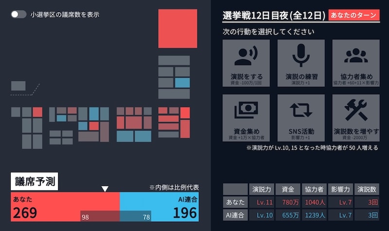 AI政党と議席数を競う