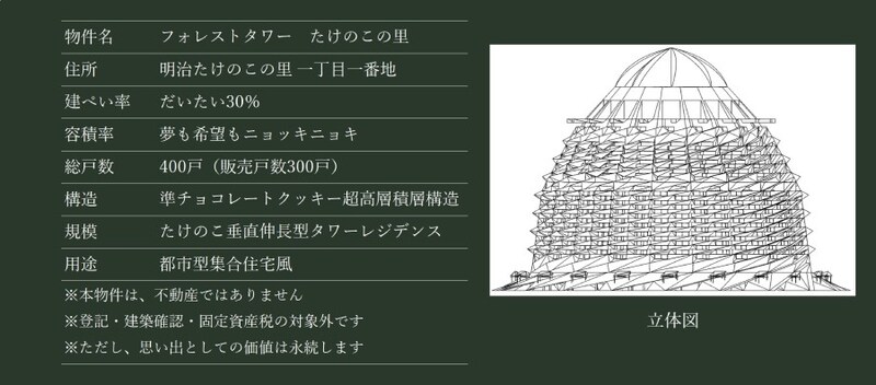 フォレストタワー たけのこの里