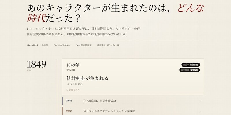 1849年には、「るろうに剣心」の主人公・緋村剣心が誕生。