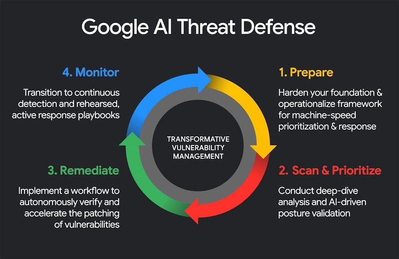 「AIでAIに対抗」　Google、サイバー攻撃に備える新プラットフォームを発表