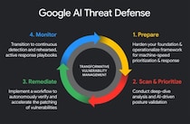 「AIでAIに対抗」　Google、サイバー攻撃に備える新プラットフォームを発表