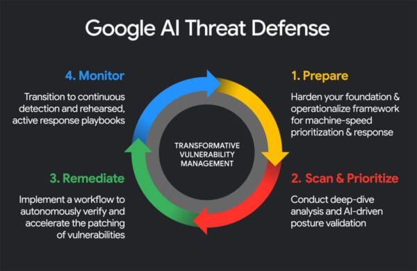 「AIでAIに対抗」　Google、サイバー攻撃に備える新プラットフォームを発表