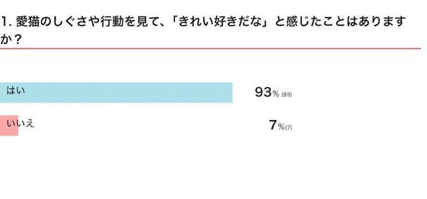 愛猫のしぐさや行動を見て、「きれい好きだな」と感じたことはある？
