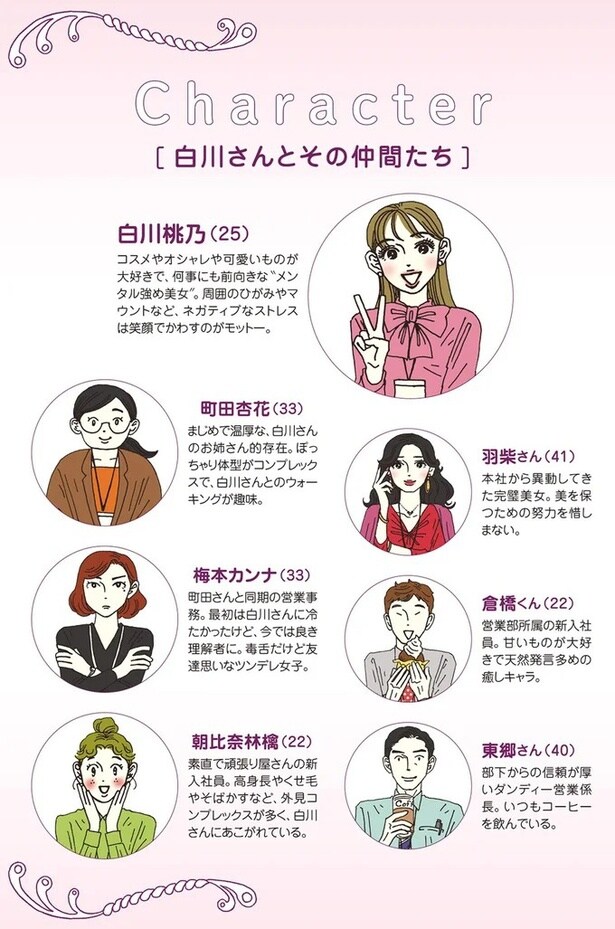 Character　白川さんとその仲間たち