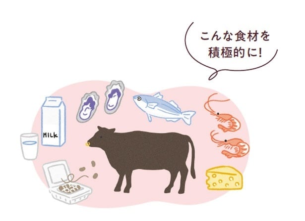 こんな食材を積極的に!