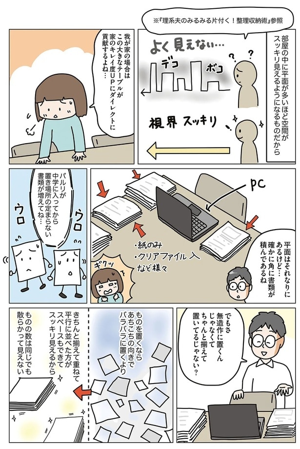 確かに角に書類が積んであるね