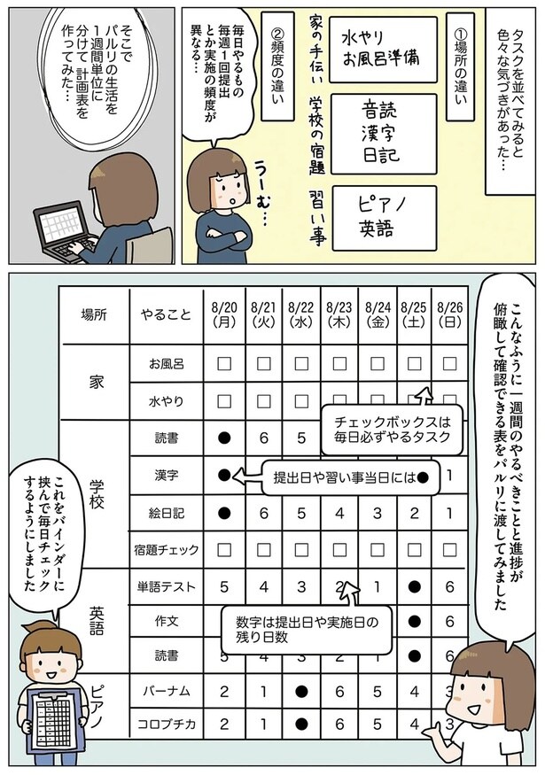 タスクを並べてみるといろいろな気づきがあった