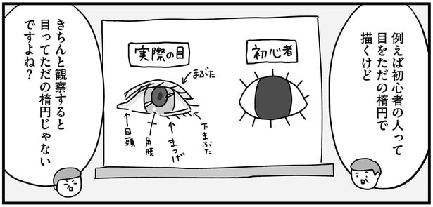 目ってただの楕円じゃないですよね？
