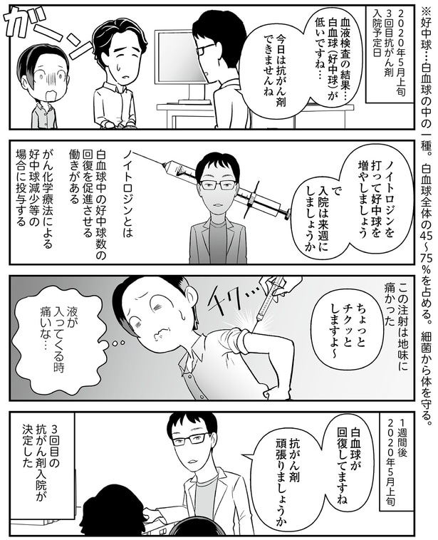この注射は地味に痛かった