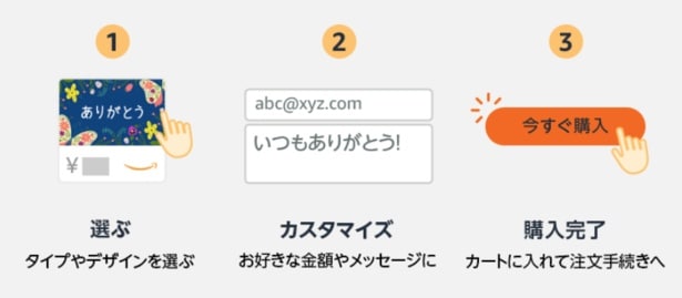 自分のアカウントにチャージしてもOK