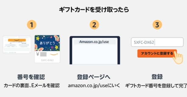 自分のメールアドレス宛に送信してもOK