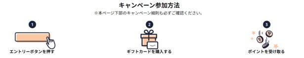 ギフトカードキャンペーン参加方法