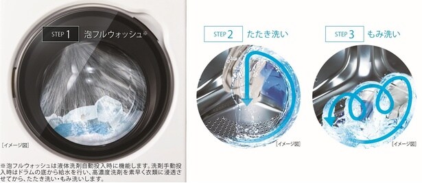 泡を浸透させてガンコな汚れをおとず、泡フルウォッシュの仕組み