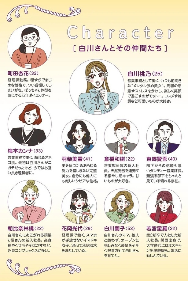 Character　白川さんとその仲間たち