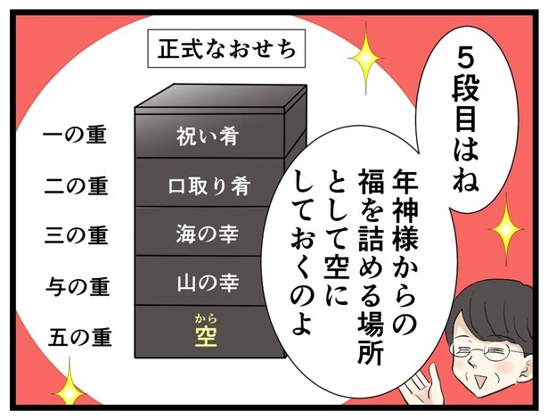 ５段目は年神様の福を詰めるからあけておく→次へ
