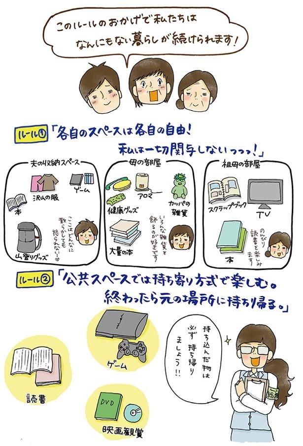 各自のスペースは各自の自由!