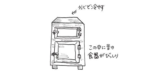 この中に昔の食器がびっしり