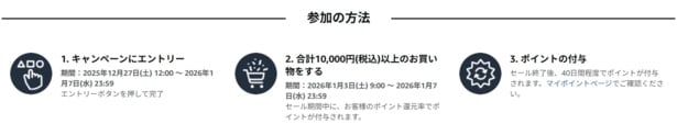 ポイントアップの方法は？