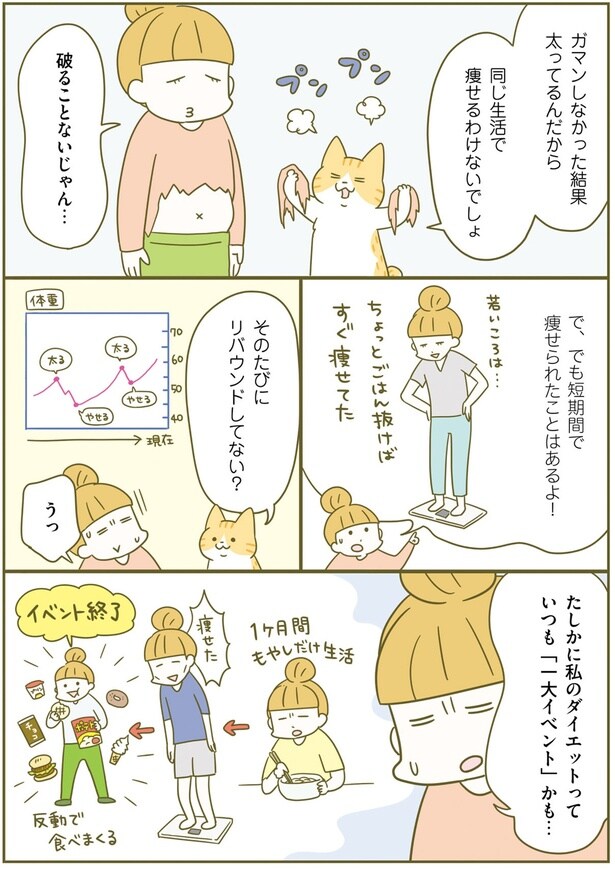 そのたびにリバウンドしてない?