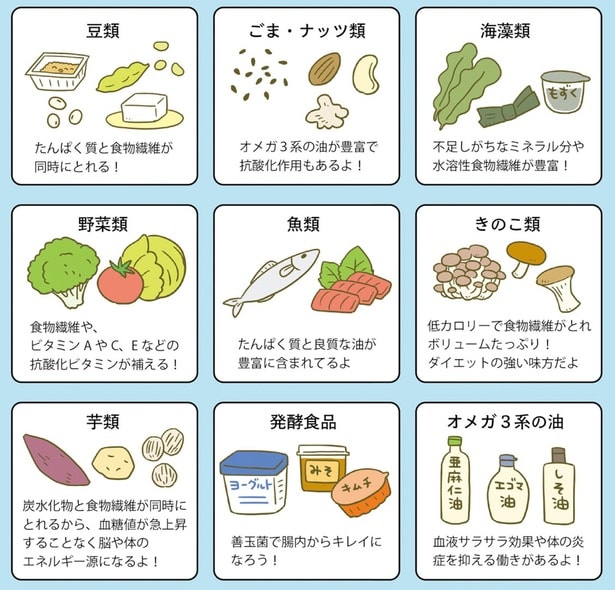 海藻類やきのこ類