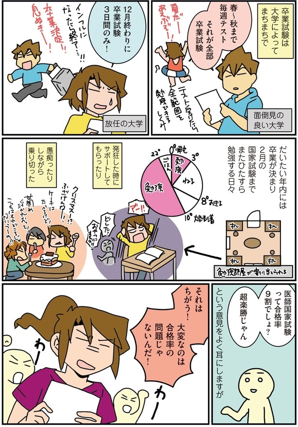 医師国家試験って合格率9割でしょ?