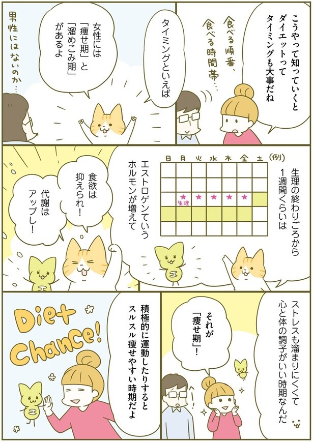 それが「痩せ期」！