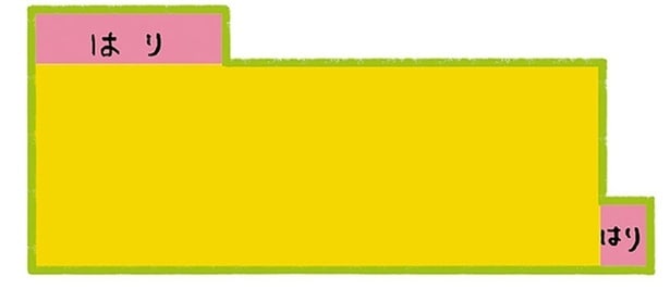 「はり（張り）」はその方位の持つエネルギーを強める大吉相です