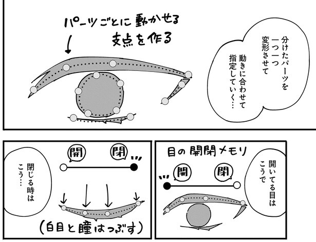 一つ一つ変形させて