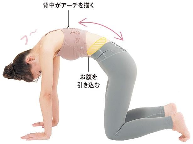 STEP2　お腹を丸める