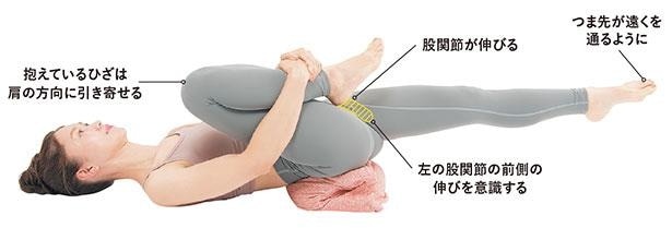 STEP3 左足を下ろす