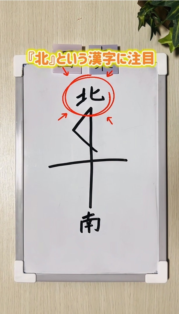 「北」という漢字に注目する(⇒次へ)