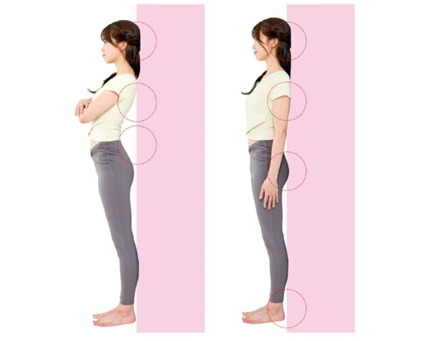 姿勢のチェック方法